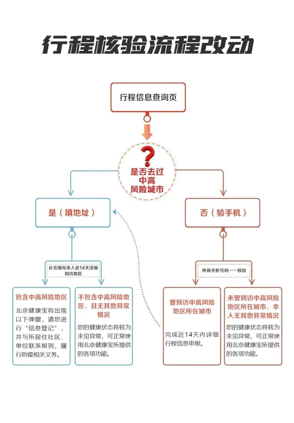 构建健康教育体系的关键要素：开放环境、个性化教学与家庭参与