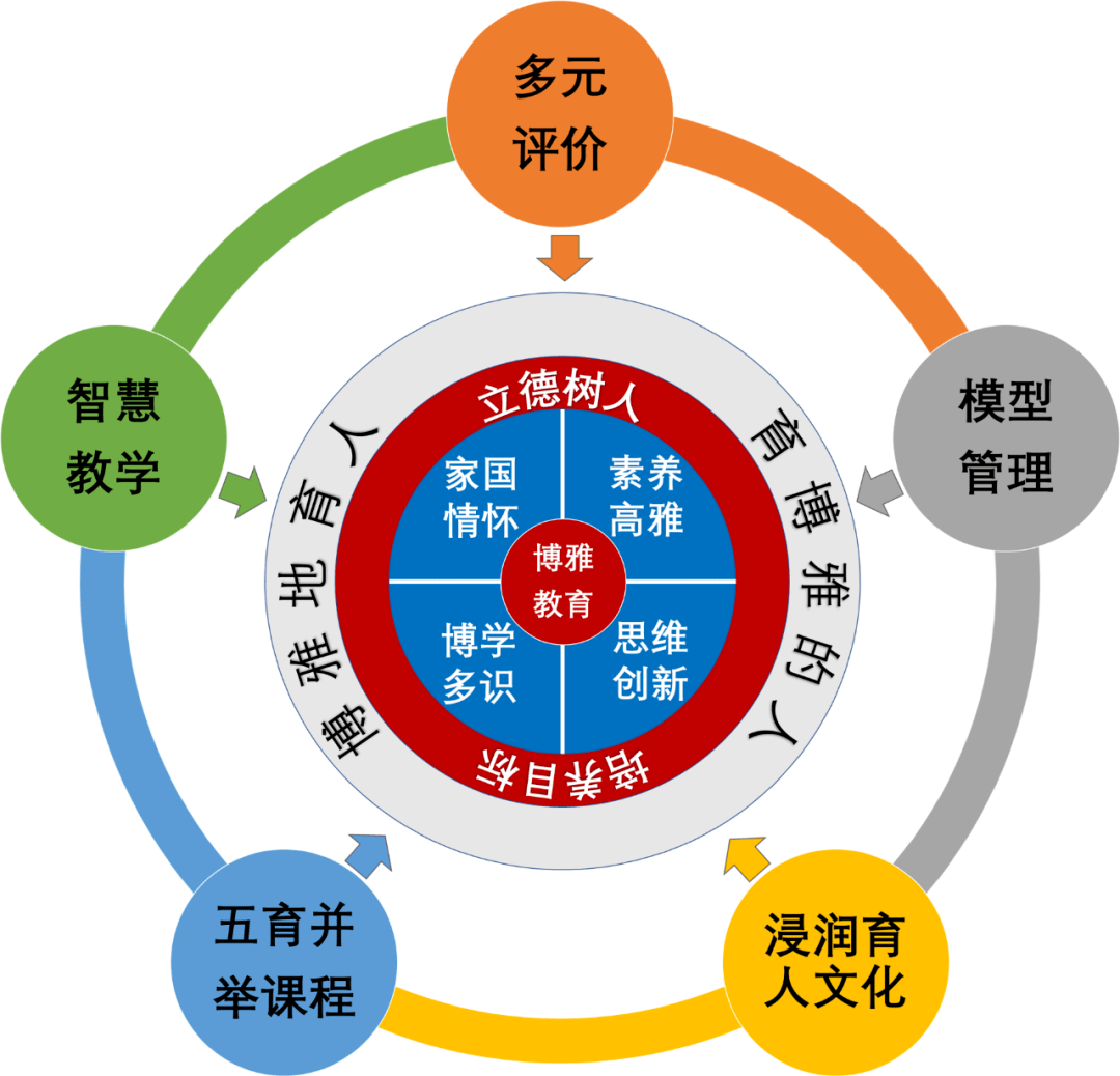 教育的目的：知识传递、能力培养与人格塑造的多重探讨