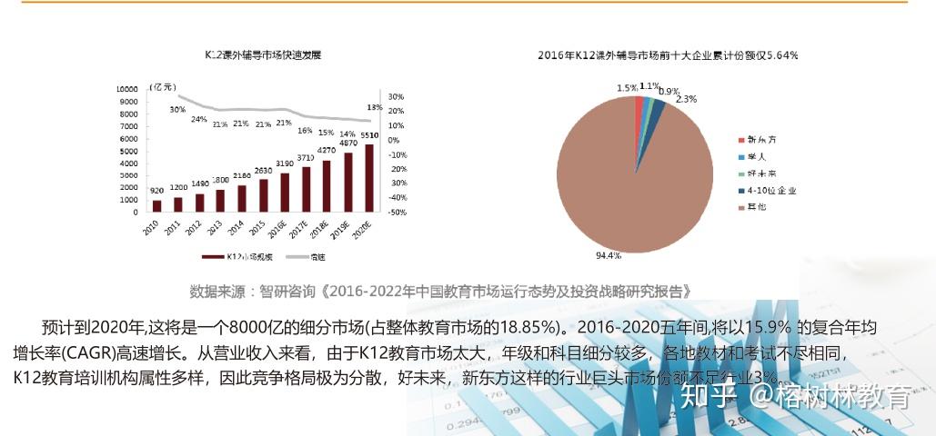 教育咨询行业的崛起：多样化服务与科技助力未来发展趋势分析