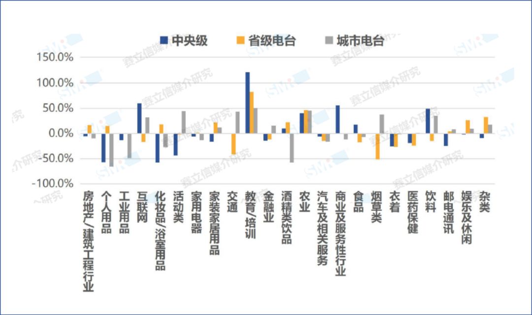 教育结构的多维度解析：影响学生发展的关键因素与时代变迁