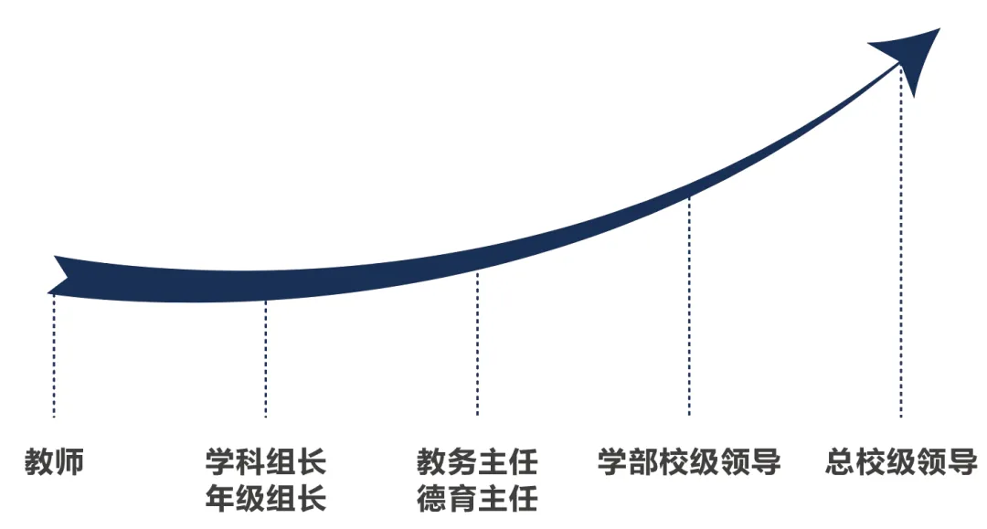 教育管理专业：培养未来教育领导者的挑战与机遇之路