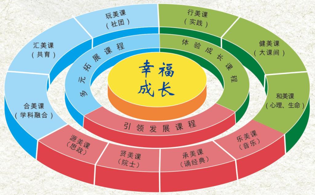 教育理念对学生成长的重要性及其在时代变迁中的演变与实践探索