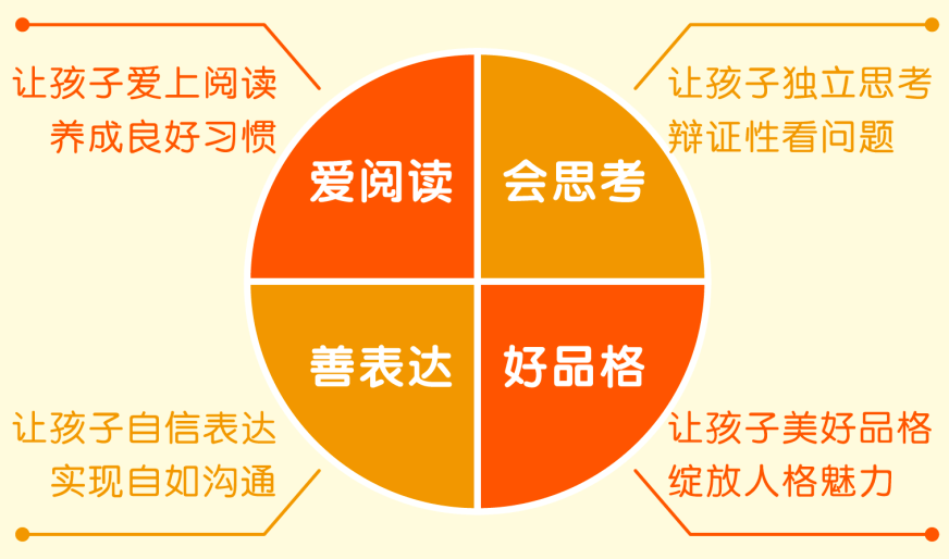 全面发展：素质教育助力孩子成长与未来的多元探索