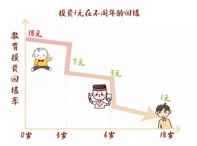 早期教育的重要性：为孩子的成长与未来打下坚实基础