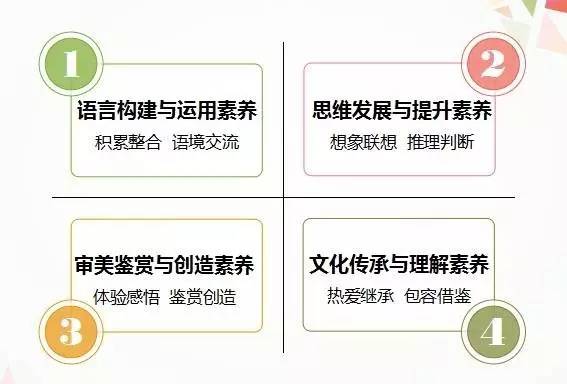 传统教育的核心内容与价值：书本知识、技能培养与德育教育的综合分析