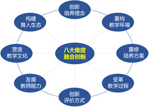 教育目标的全面演变：培养创新精神与社会责任感并重