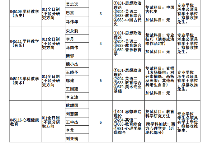 2025年1月2日 第6页