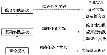 以结果为导向的OBE教育理念：培养学生实际能力与终身学习能力