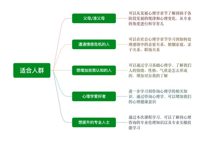 心理教育：提升心理健康与人际关系的关键途径与社会影响