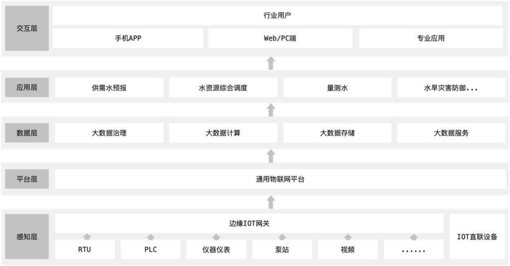 信息化教育：变革传统教学模式，实现个性化与便捷学习的新机遇与挑战