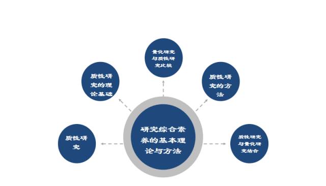 教育研究设计的核心：构建有效研究的框架与方法探索