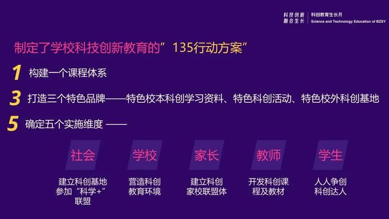 教育科技学：科技与教育融合推动新时代教育革新与发展