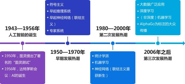 人工智能如何革新教育方式，实现个性化学习和教师辅助的双重提升