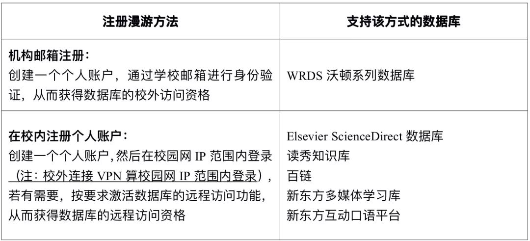 教育邮箱的多重价值：提升沟通效率与学术资源获取的重要工具