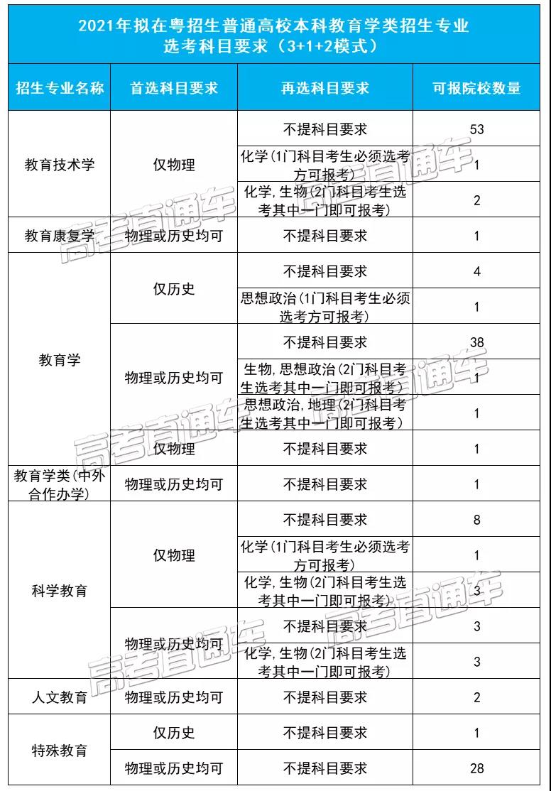 教育学与教育技术学的区别与联系：探究理论、实践与技术的交融之韵