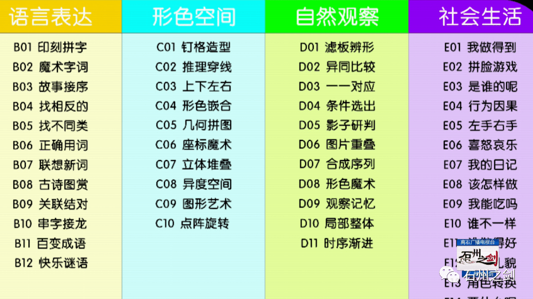 关于学前双语教育的核心理念与特点解析的文章