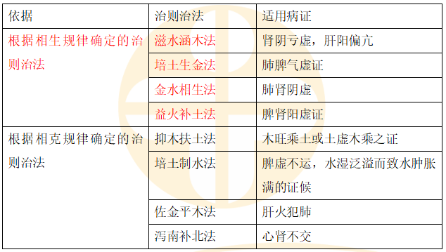 网络教育与函授教育的区别：定义、教学方式、学习灵活性及成本分析