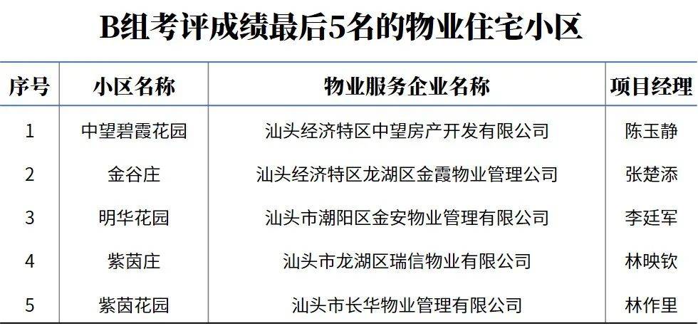 教育质量的综合评价标准：标准、过程与结果的探索和分析