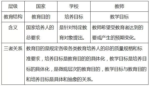 关于《三项教育核心内容：学科知识、技能培养与人格塑造》的文章解析