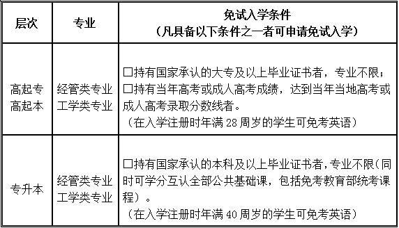 远程教育的含义、特点与实施方式详解