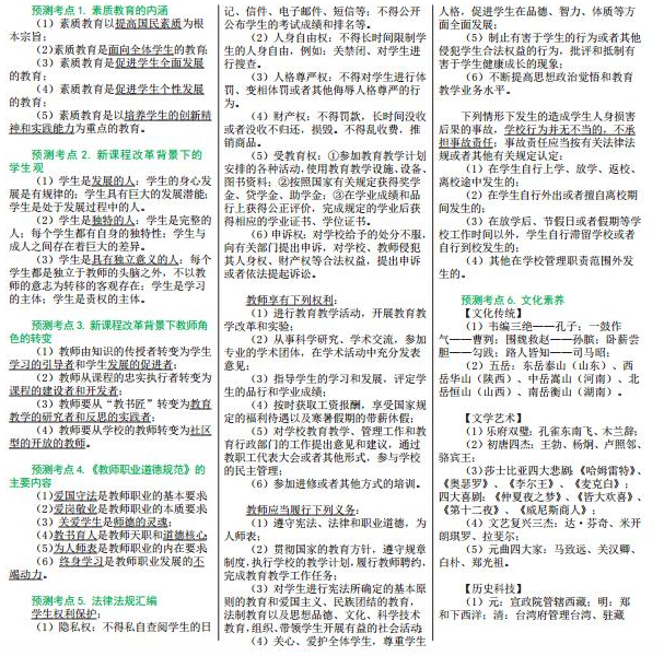 学科教育考研考察内容与备考重点解析：专业知识、教育教学能力、综合素质及专业素养深度考察