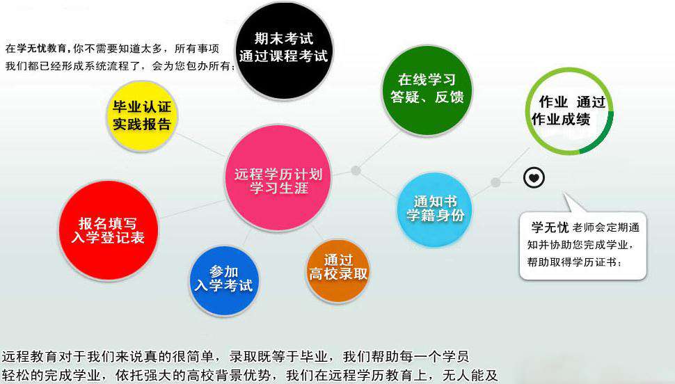 现代远程教育的定义、特点与价值：实现教育公平与个性化的新型教育模式。