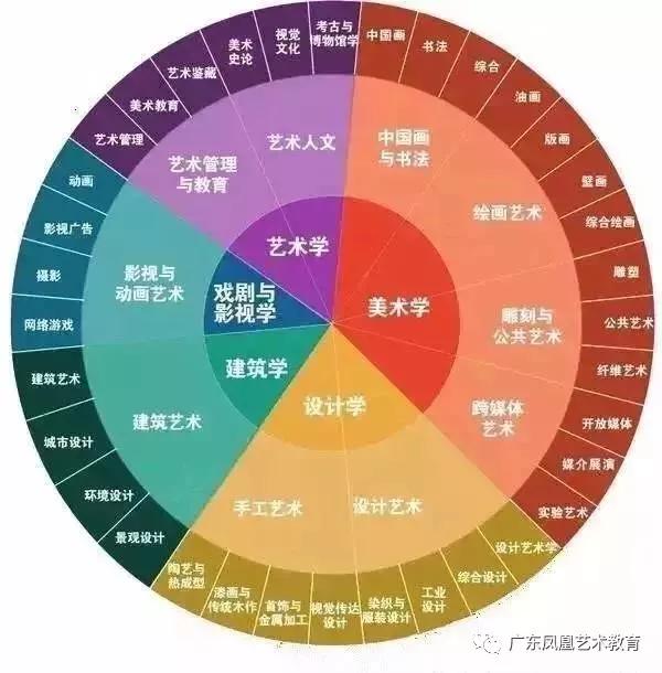 美术教育专业的多元职业前景探索：从教师到艺术管理的丰富选择之路。