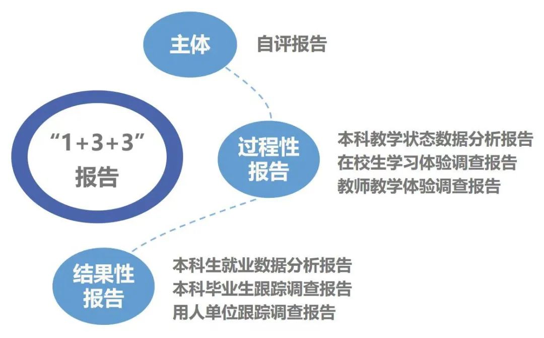 教育部国检：全面审查与评估教育的专业术语及重要性解读