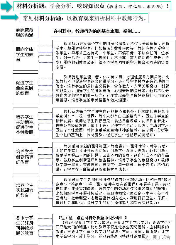 小学教育专接本考试内容全面概述：专业知识、教育教学能力、管理能力和综合素质的考察