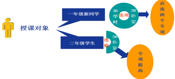 全课程教育理念：以学生全面发展为核心，强调课程整合与融合，全员参与的教育模式。