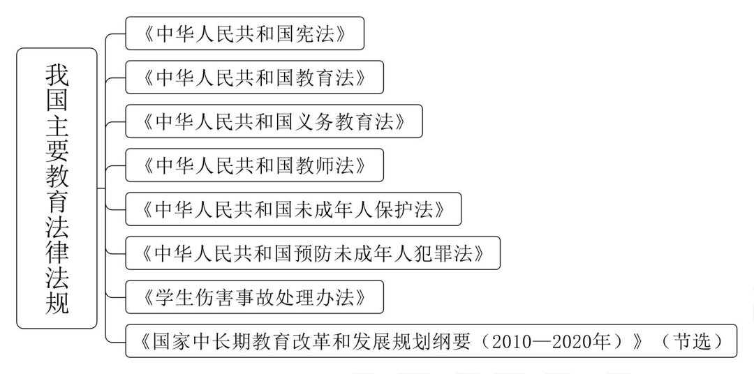 关于教育法规的文章：国家法律规范助力教育事业发展