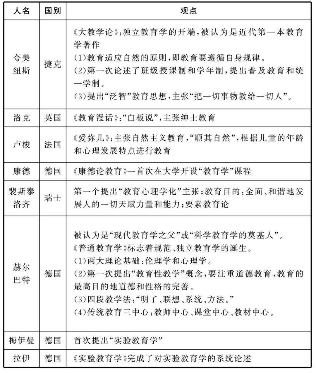 教育写作的五大核心内容：理念、实践、问题、人物与热点话题探讨