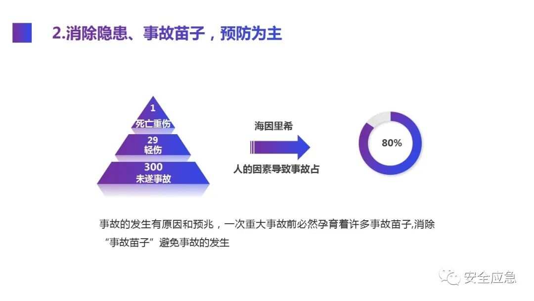 三级安全教育体系：从基础到高级的全面解读