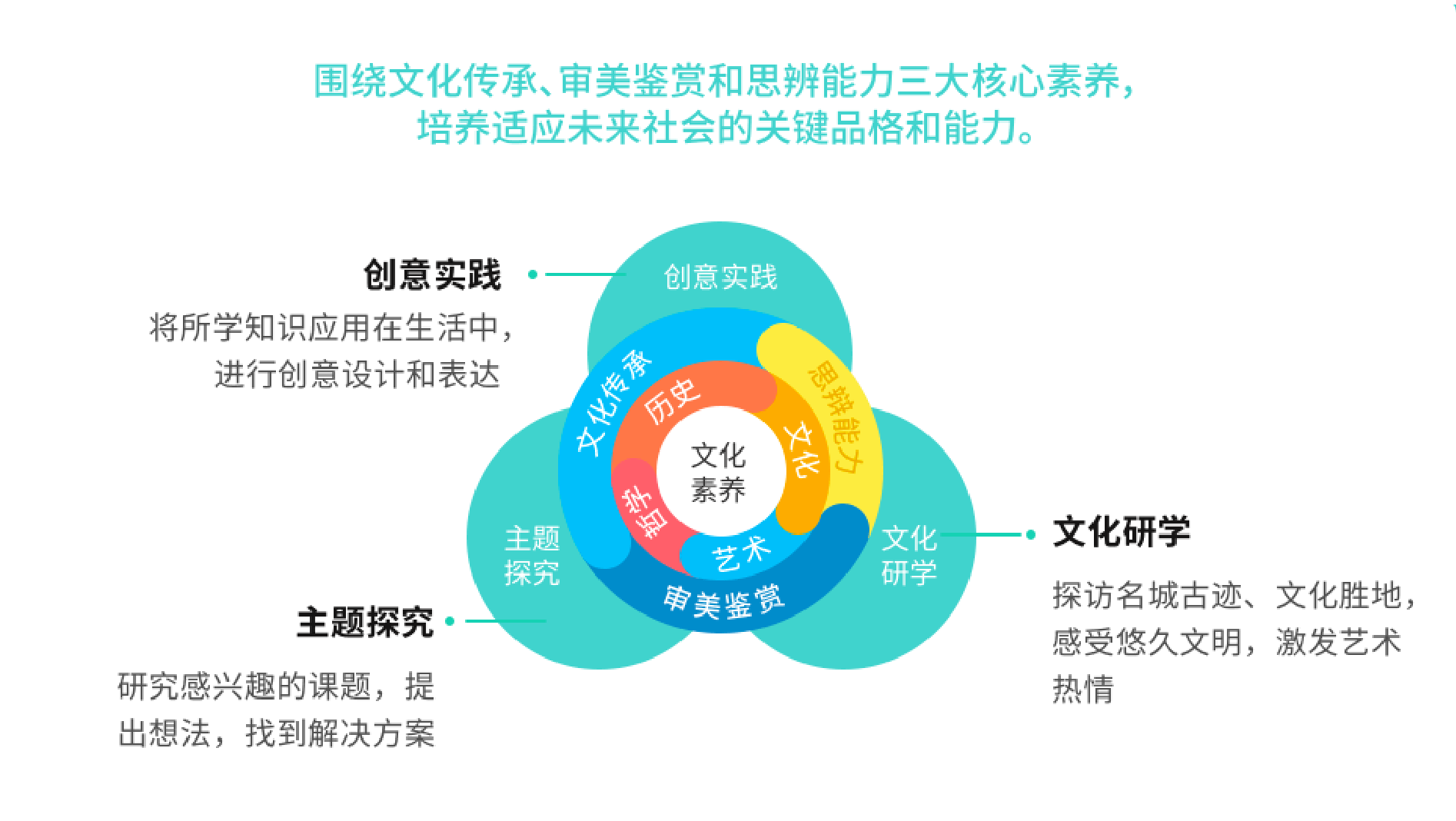 教育的多维内涵：知识传递、技能培养、人格塑造、思维启发与人文关怀的交融共生。