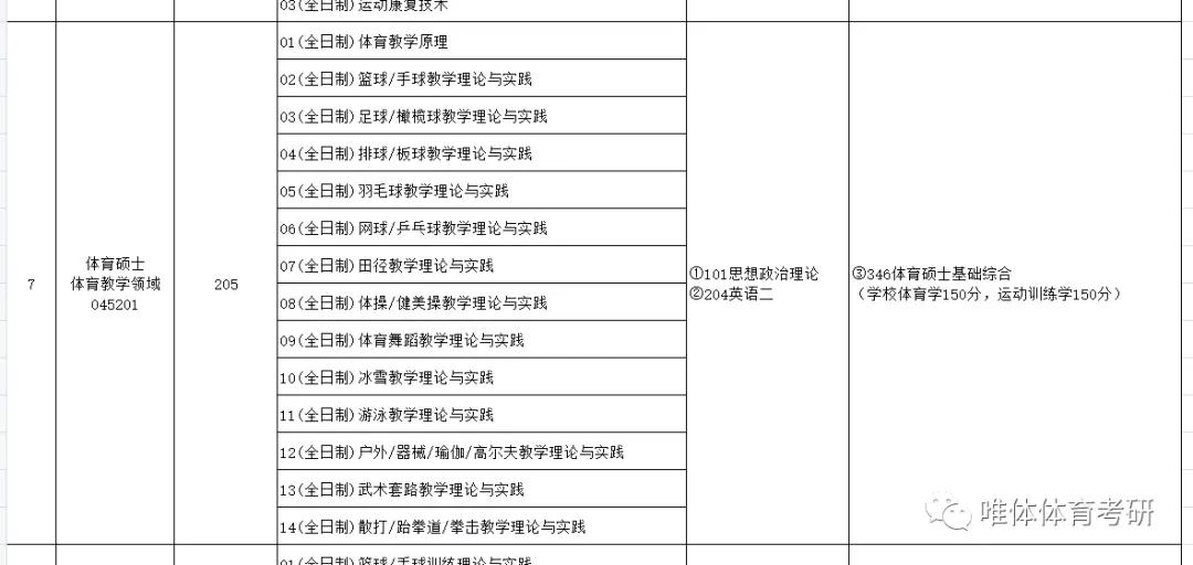 体育教育专业考研内容与备考指南：从理论到实践全面解析