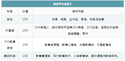 教育类考研考试内容与备考指南：从基础科目到专业方向全面解析