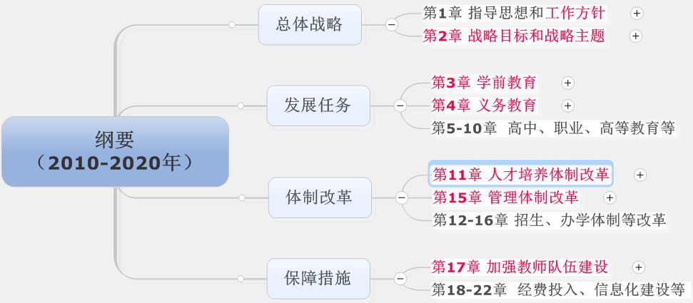 教育法规：定义、特点、作用与重要性详解