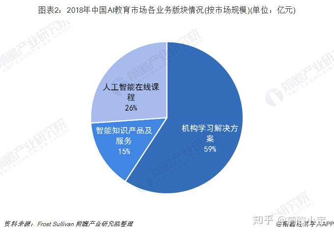 教育技术的定义及其在教育教学中的应用与发展趋势分析