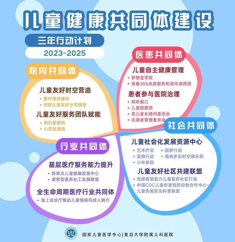 关于孩子的全面教育计划：德育、智育、身心健康、社交与家庭协同培养的策略探讨