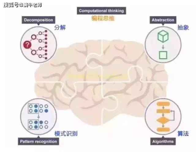 少儿编程教育：培养逻辑思维与创新能力的全新理念