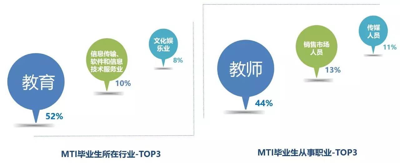 教育管理的真实面貌：定义、专业范畴与职业前景探索