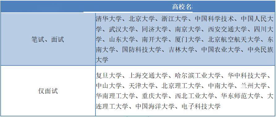 考研教育综合考察内容全解析：从基础理论到综合素质与潜力