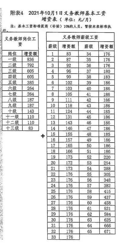 五措施保障义务教育实施