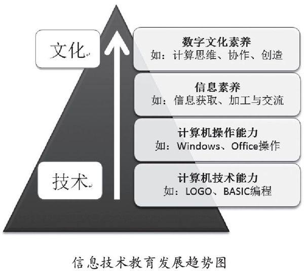 教育增值费：概念内涵与重要性解析