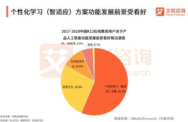 关于国内K12教育的定义、特点与意义解析