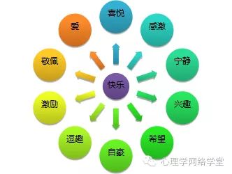 积极教育：提升学生幸福感与心理健康的全人教育理念探讨