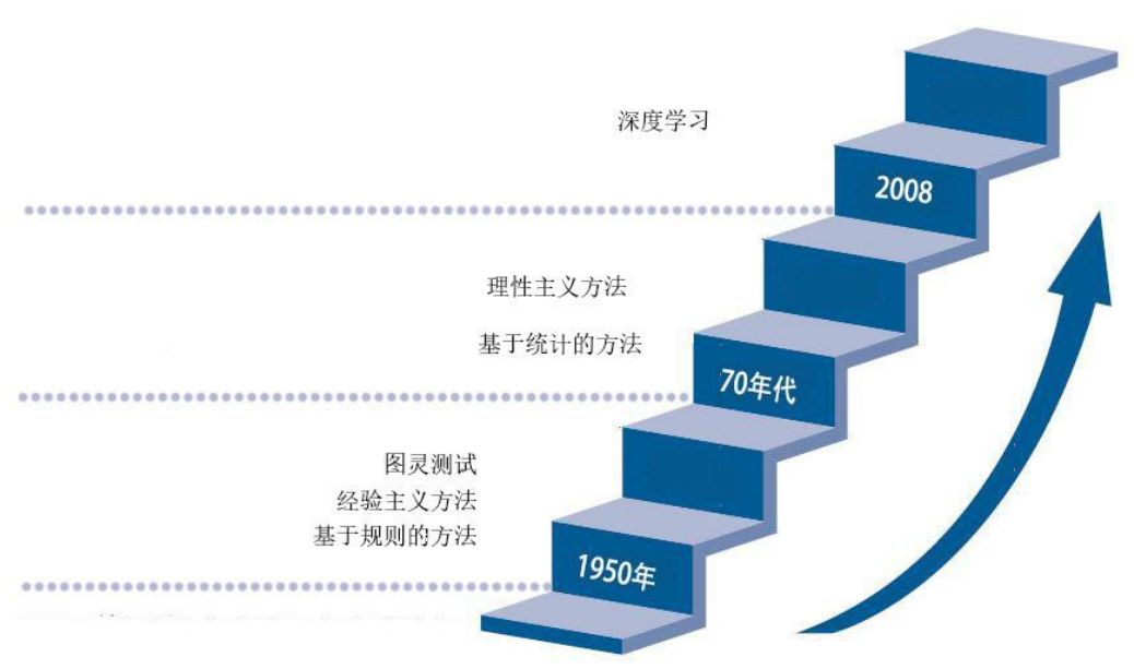 关于龙文教育的变革与挑战：理性看待未来发展之路。