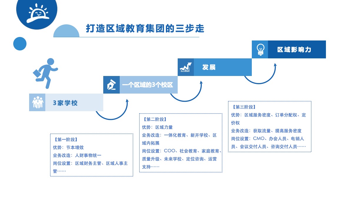 泛教育：全面培养人才的多元化与终身化模式