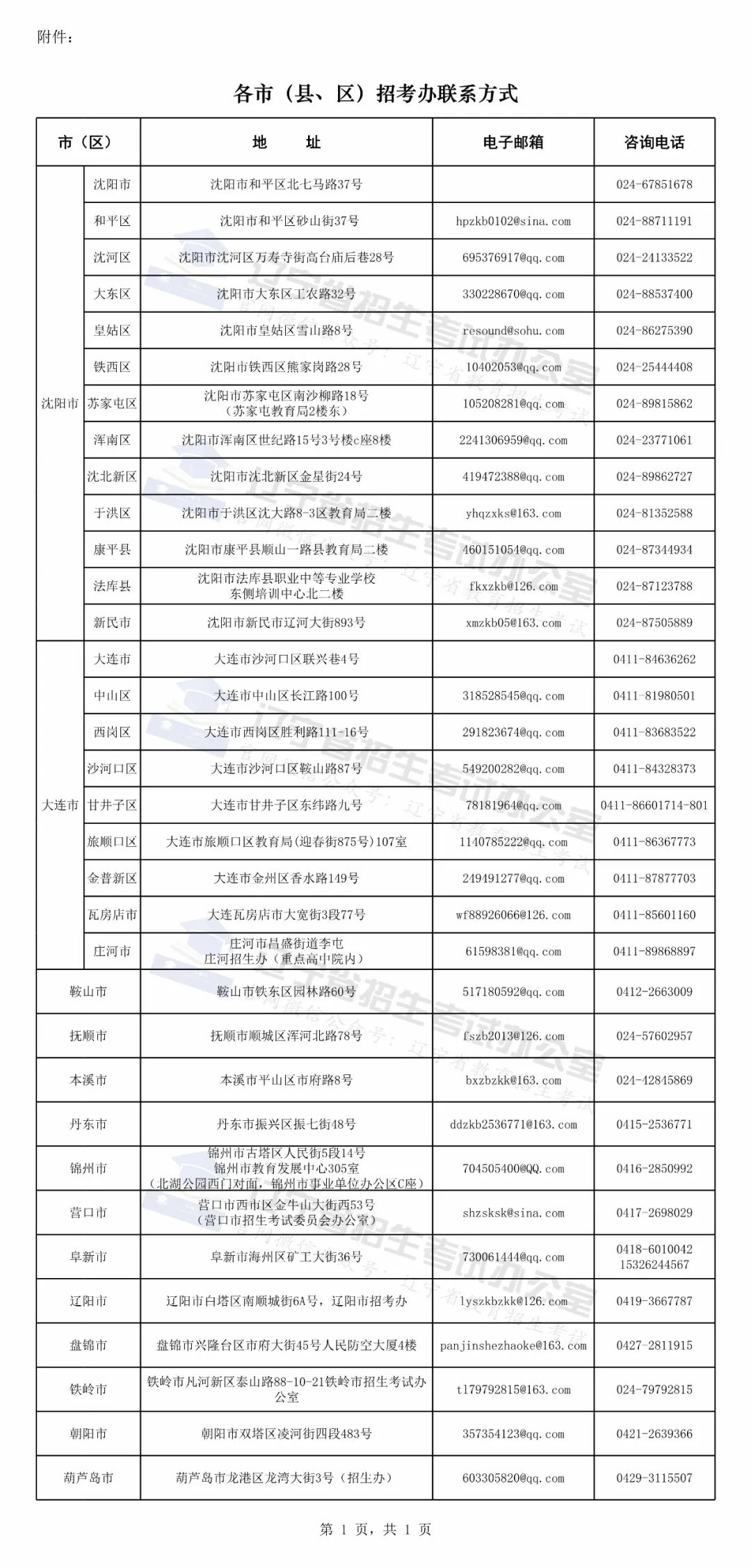 高等教育自学考试的用处：提升学历、增强竞争力、拓宽职业道路并提高个人素质和能力的重要途径。