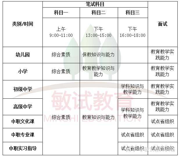 教育考研必考内容：专业知识、教育理论、综合素质与实践技能详解